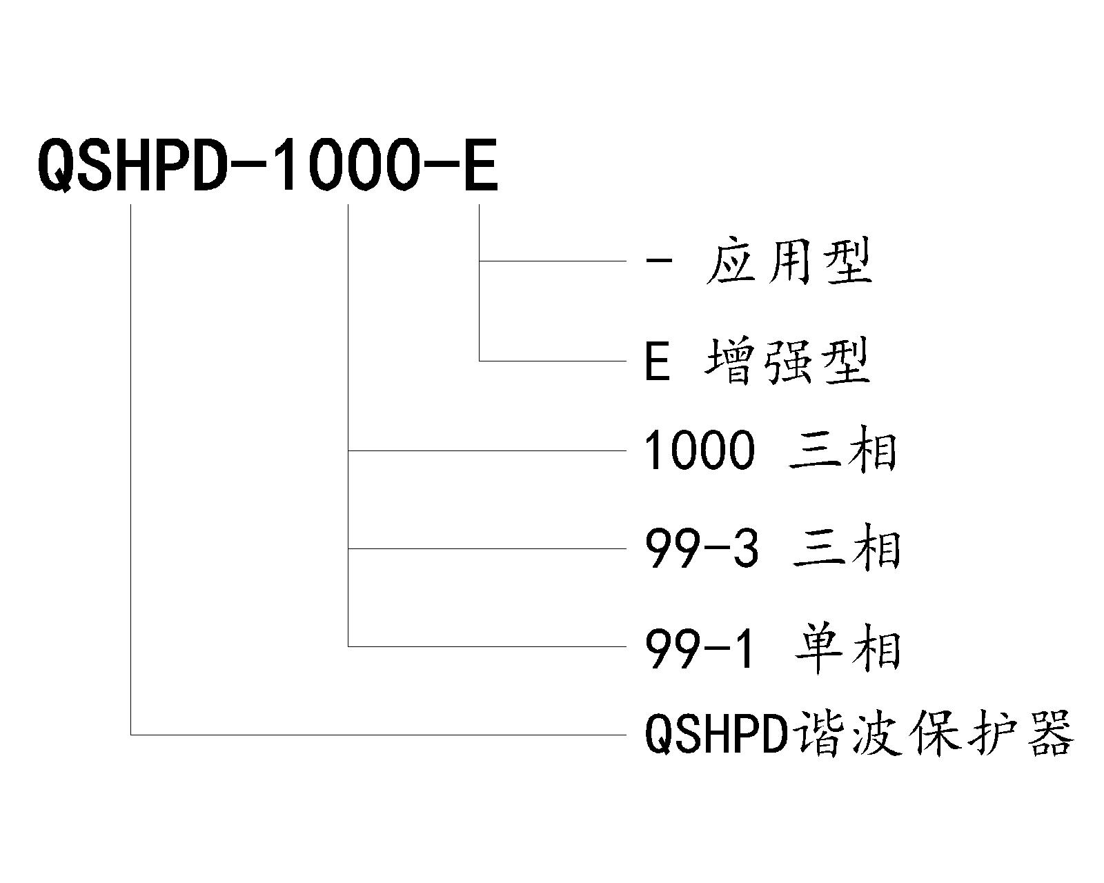 HPD型号定义-Model.jpg